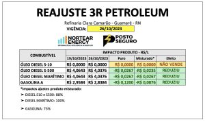 3R Petroleum reduz preço da gasolina em R$ 0,12 e do Diesel S-500 em R$ 0,02 a partir de quinta-feira (26)